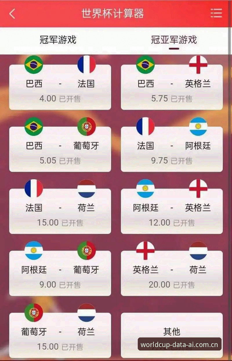 世足赛投注数据中心 世界杯竞猜平台v3.0.1上线:世足赛投注数据中心最新动态,赔率数据分析全面升级